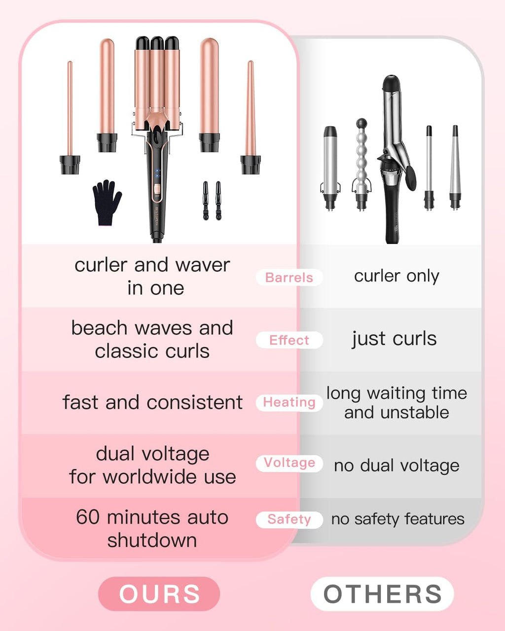 5 in 1 Curling Wand Set with 3 Barrel Hair Crimper