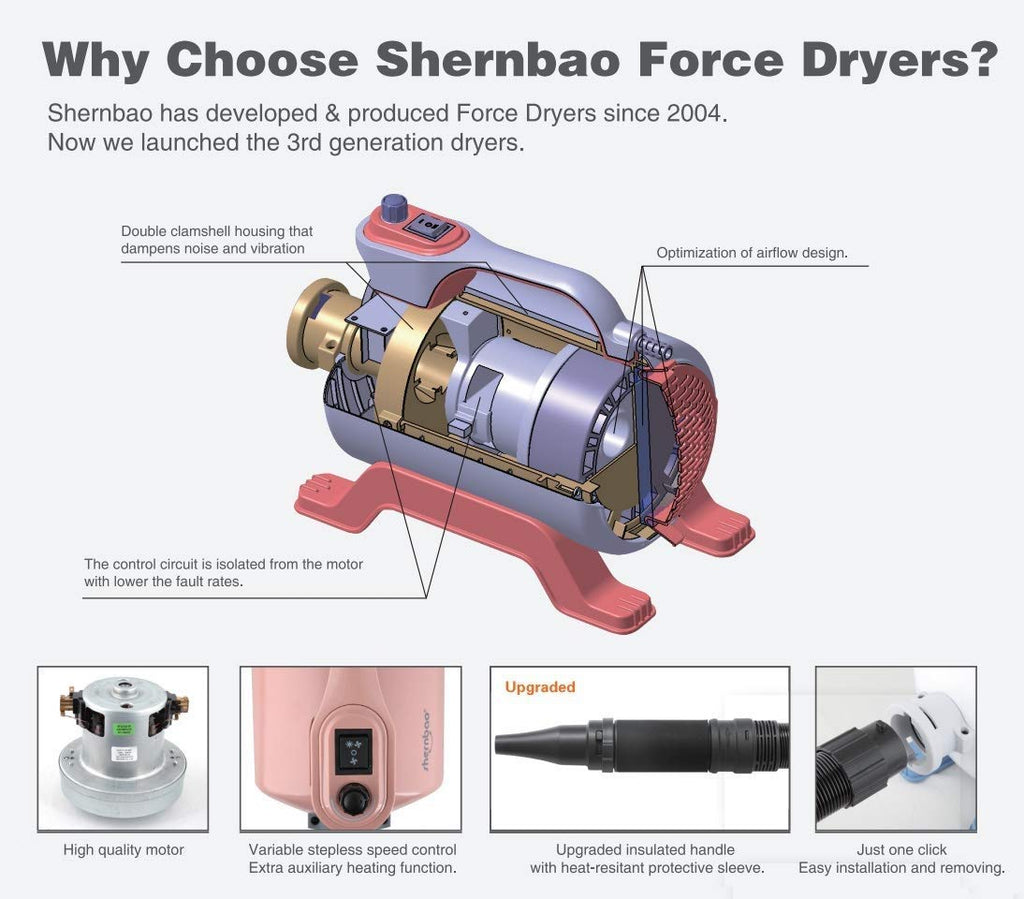 High Velocity Professional Dog Grooming Hair Drying