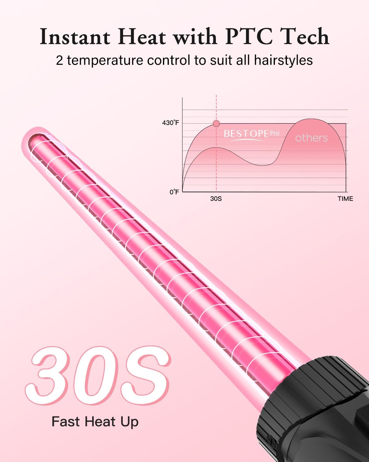 5 in 1 Curling Wand Set with 3 Barrel Hair Crimper