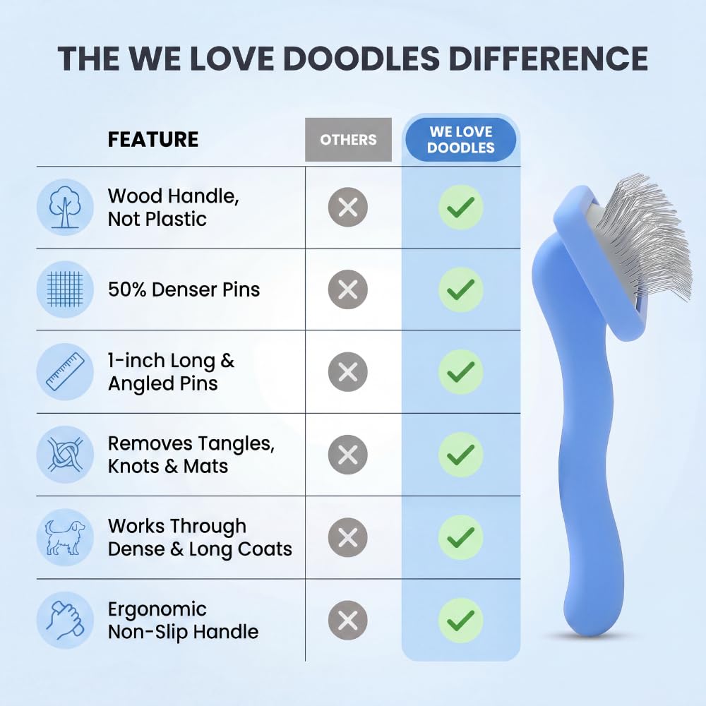 Slicker Brush for Dogs (Small)