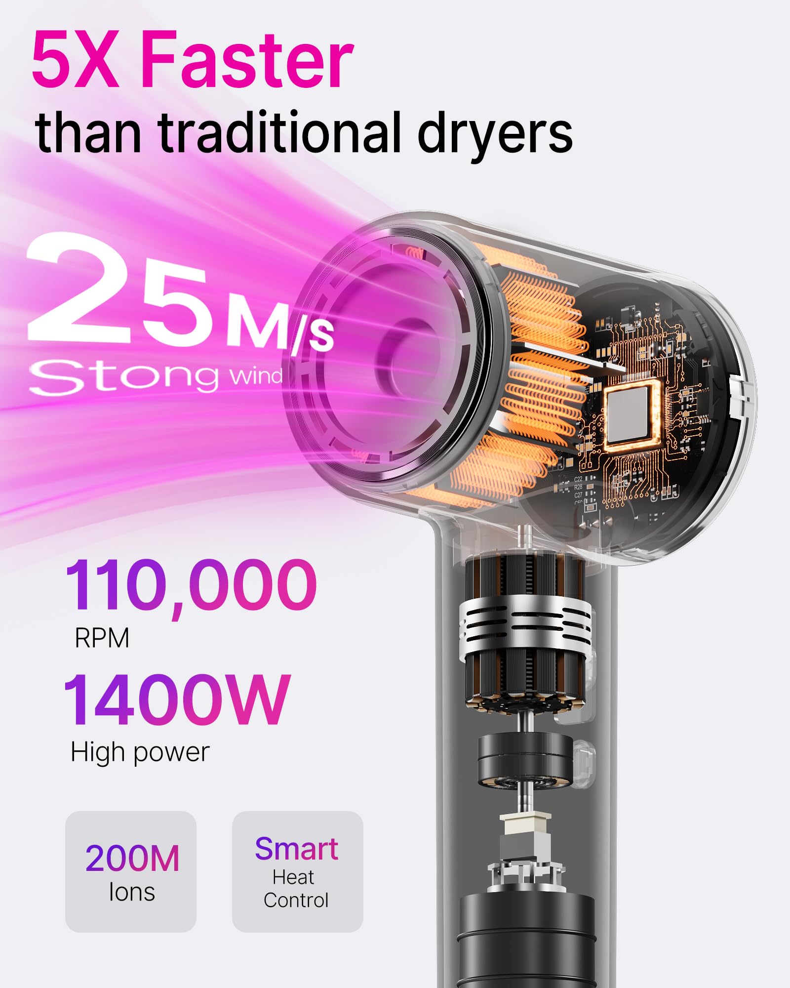 Hair Dryer Blow Dryer with Magnetic Diffuser & Nozzle